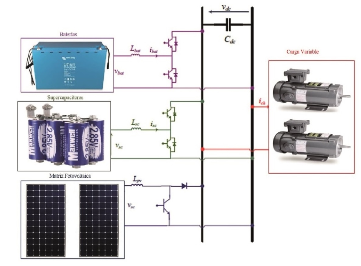 Repositorio Digital Universidad Técnica del Norte: Diseño un sistema de  almacenamiento con supercapacitores para una instalación fotovoltaica que  alimente una carga de demanda variable