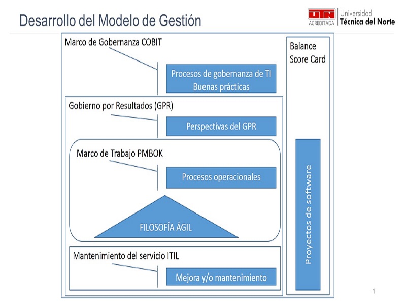 Repositorio Digital Universidad Técnica del Norte: Implementación de un  modelo de gestión de proyectos de desarrollo de software, para el  aseguramiento de calidad en los productos de la dirección de sistemas de